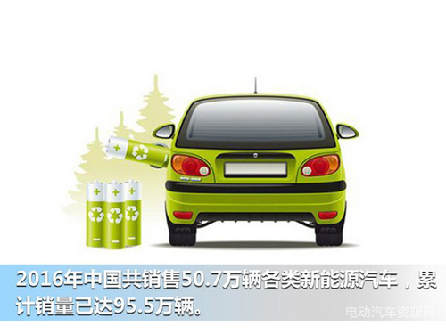 1493688683836024852.jpg 对新能源汽车发展中的几个问题的探讨.jpg