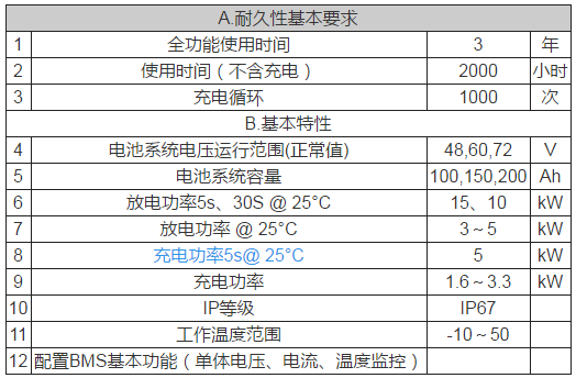 1496368252771056845.png 锂电池如何应用于低速电动车?机会在哪里?01.png