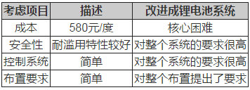 1496368275016079409.png 锂电池如何应用于低速电动车?机会在哪里?02.png