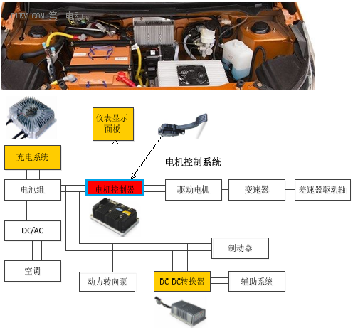 1496368294180078381.png 锂电池如何应用于低速电动车?机会在哪里?03.png