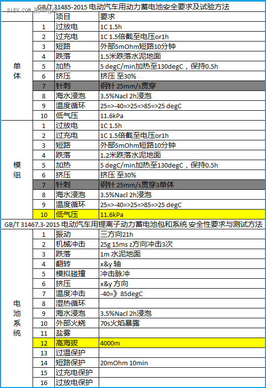 1496368310772051190.png 锂电池如何应用于低速电动车?机会在哪里?06.png