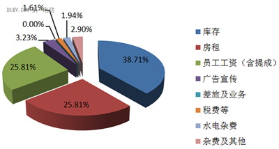 1497322557106013651.png 从典型样本看低速电动车销售模式变革方向04.png