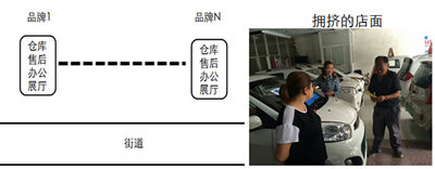 1497322638625044672.png 从典型样本看低速电动车销售模式变革方向06.png