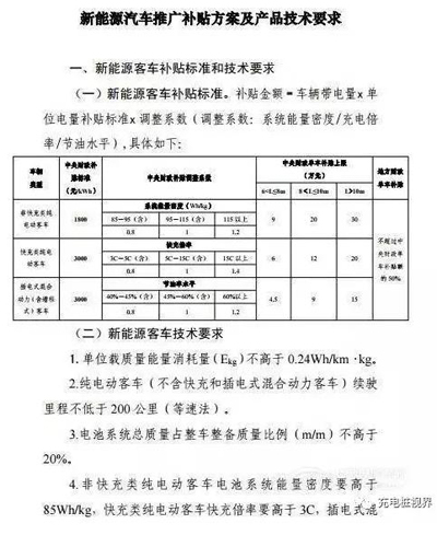 1499133890588077014.jpg 重磅!2017上半年新能源汽车地补政策汇总04.jpg