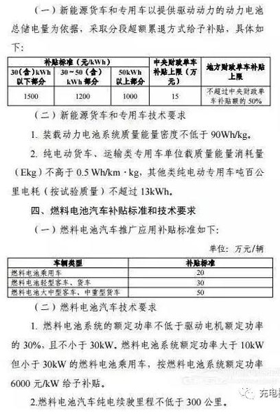 1499133910874041558.jpg 重磅!2017上半年新能源汽车地补政策汇总05.jpg