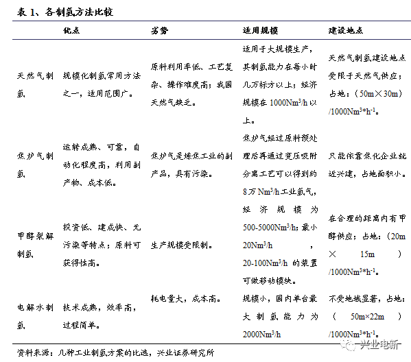 1504749108385001867.png 报告 燃料电池系列科普03.png