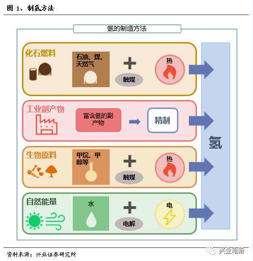 1504749193325055857.png 报告 燃料电池系列科普01.png
