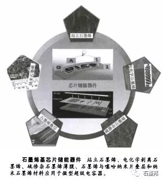 1504834723547018364.jpg 石墨烯材料及石墨烯基超级电容器05.jpg