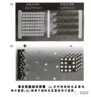 1504834738600084832.jpg 石墨烯材料及石墨烯基超级电容器04.jpg
