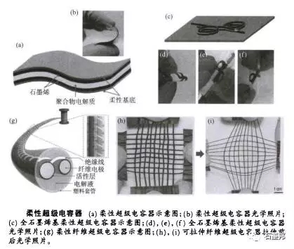 1504834758188097375.jpg 石墨烯材料及石墨烯基超级电容器03.jpg