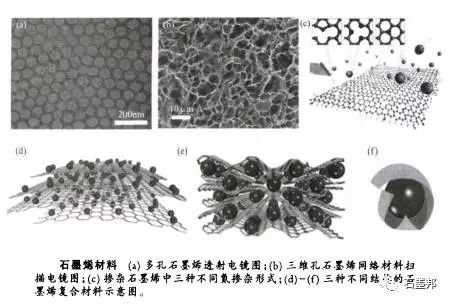 1504834785455070969.jpg 石墨烯材料及石墨烯基超级电容器02.jpg