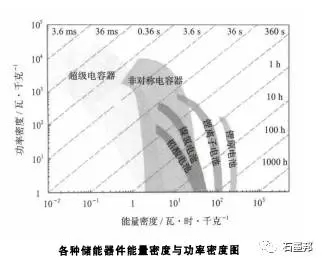 1504834814293070134.jpg 石墨烯材料及石墨烯基超级电容器01.jpg