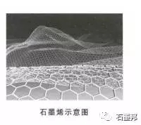 1504834822912028331.jpg 石墨烯材料及石墨烯基超级电容器.jpg