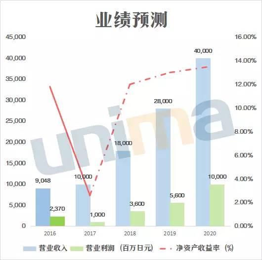 1505097130573069889.jpg 不仅国内隔膜企业忙着扩产,这家国外厂商也在大举扩张.jpg