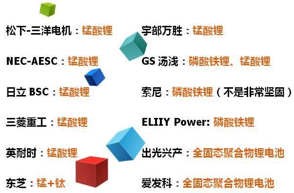 1506648557543067427.jpg 日本锂电池企业技术路线.jpg