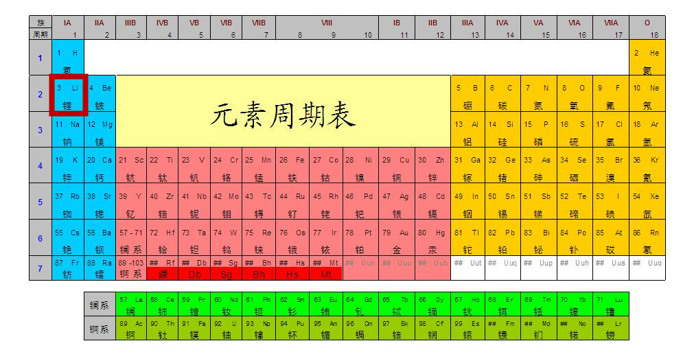 大家好,给大家介绍一下,这是我的“锂”朋友! 大家好,给大家介绍一下,这是我的“锂”朋友!