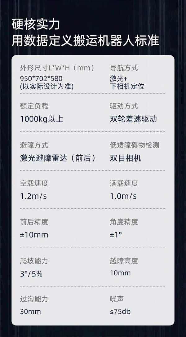 利元亨复合搬运机器人：智能物流的“精准中枢”