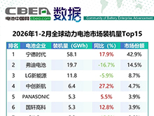 1-2月全球动力电池市场装机量Top15简析