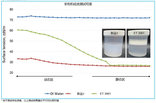 小助剂，大作用：毕克化学BYK-ET系列何以成为电池性能的“放大器”