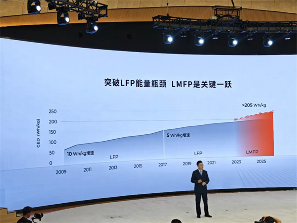 在这一赛道，国轩高科下起“锰药”