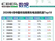 4月中国市场乘用车/商用车电池装机TOP10