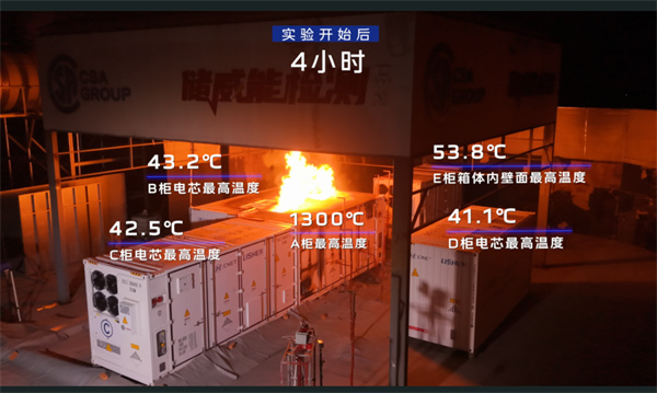 “不起火不爆炸”只是底线 —— 央企底气加持，中汽新能凭什么将电池安全抬至“145℃炙烤”？