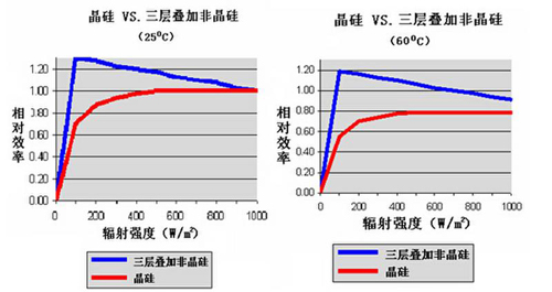 晶体硅组件与三菱汽油添加剂的关系